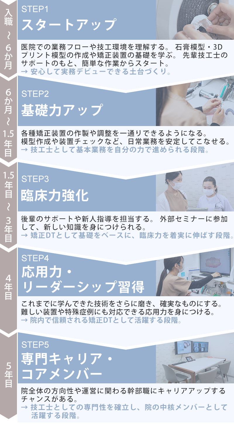 キャリアアップ