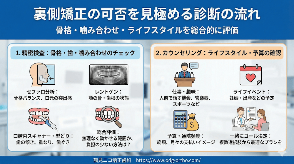 裏側矯正の可否を見極める診断の流れ